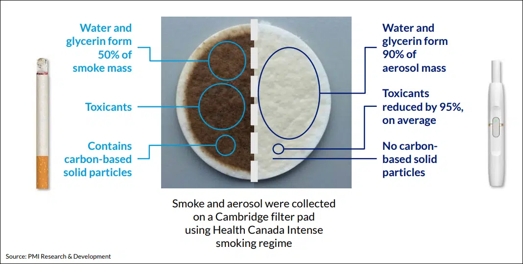 Philip Morris num futuro sem fumo? 4 | Investidor Prudente