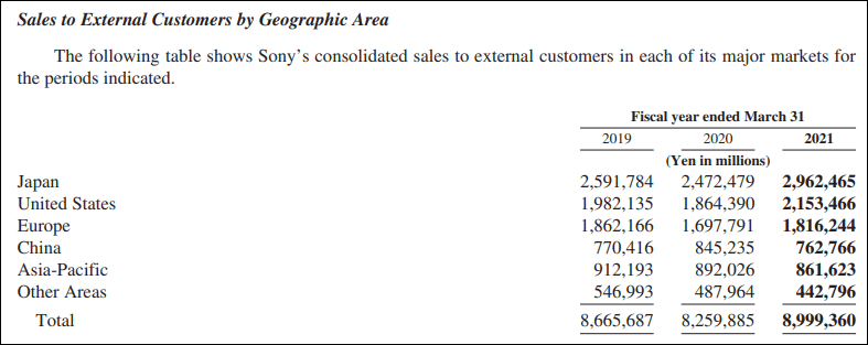 Televisões, consolas, automóveis... da Sony 4 | Investidor Prudente
