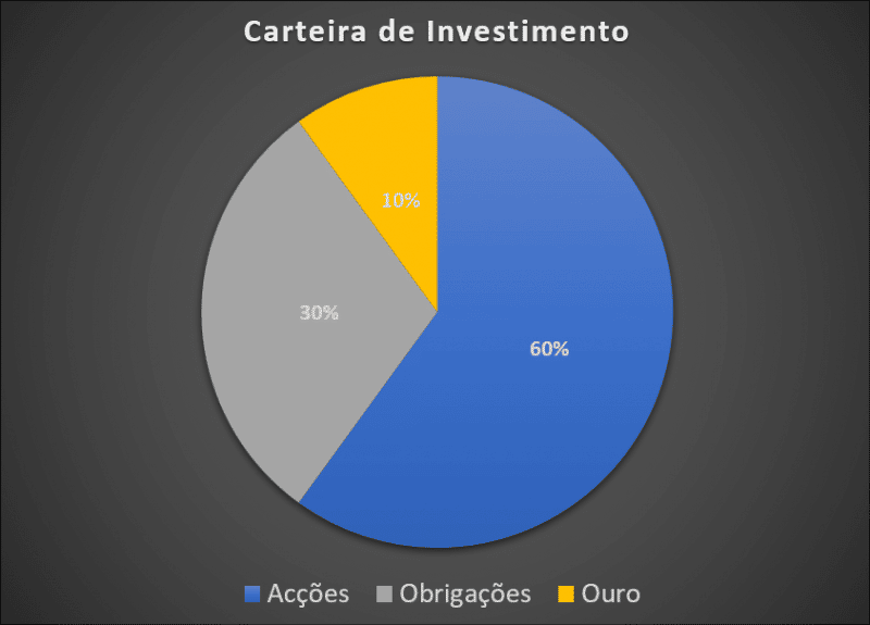 Como investir no mercado de acções em Portugal - o guia passo a passo 10 | Investidor Prudente