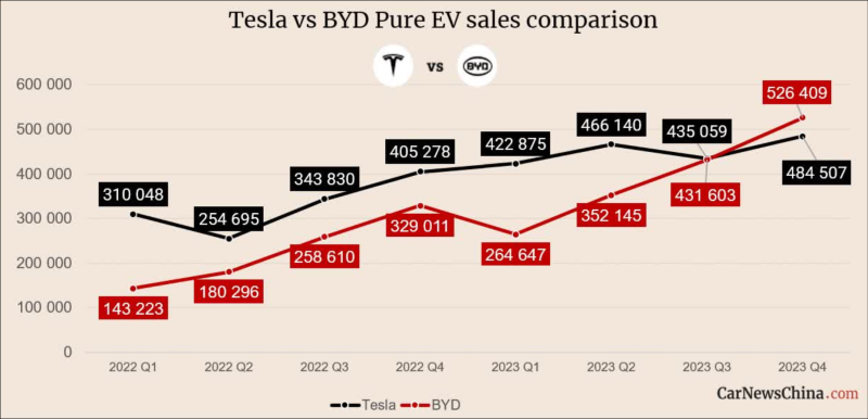 Análise às acções da BYD - vendas de evs